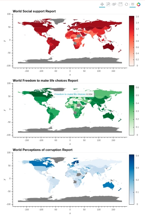 Hvplot Social Support, Freedom to Make Life Choices and Corruption Choropleth Map