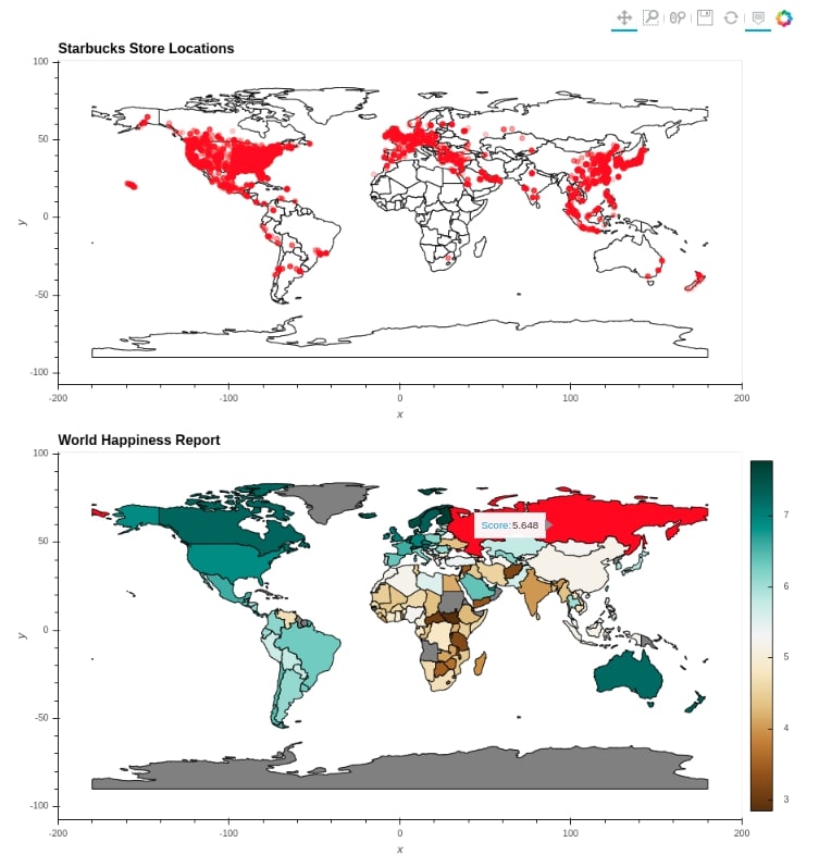 Hvplot Starbucks Stores Location Scatter Map & World Happiness Choropleth Map