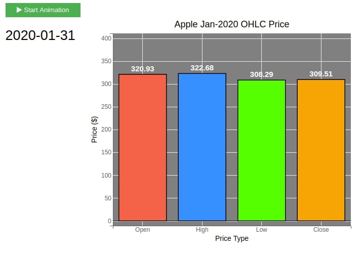 How to link ipywidgets widget with bqplot chart to dynamically update charts?