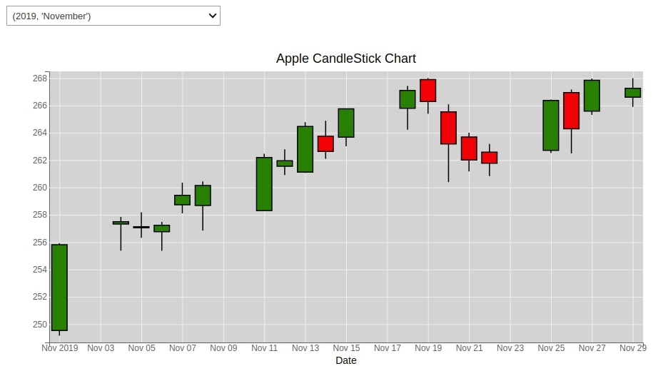 How to link ipywidgets widget with bqplot chart to dynamically update charts?