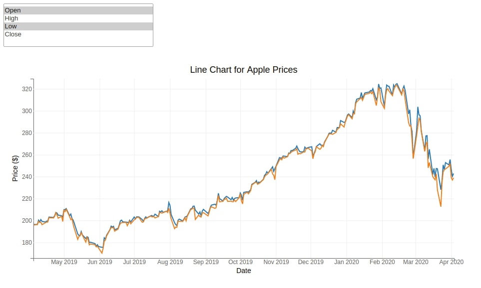 How to link ipywidgets widget with bqplot chart to dynamically update charts?