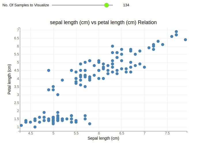 How to link ipywidgets widget with bqplot chart to dynamically update charts?