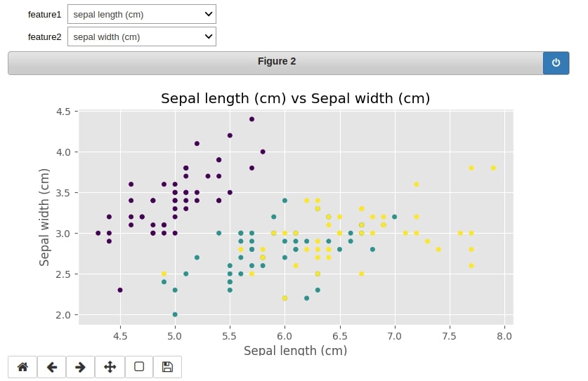 How to link ipywidgets widget with matplotlib chart to dynamically update charts?