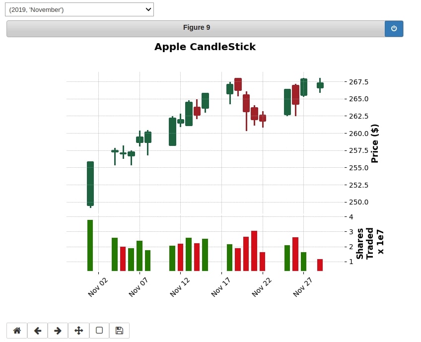 How to link ipywidgets widget with matplotlib chart to dynamically update charts?