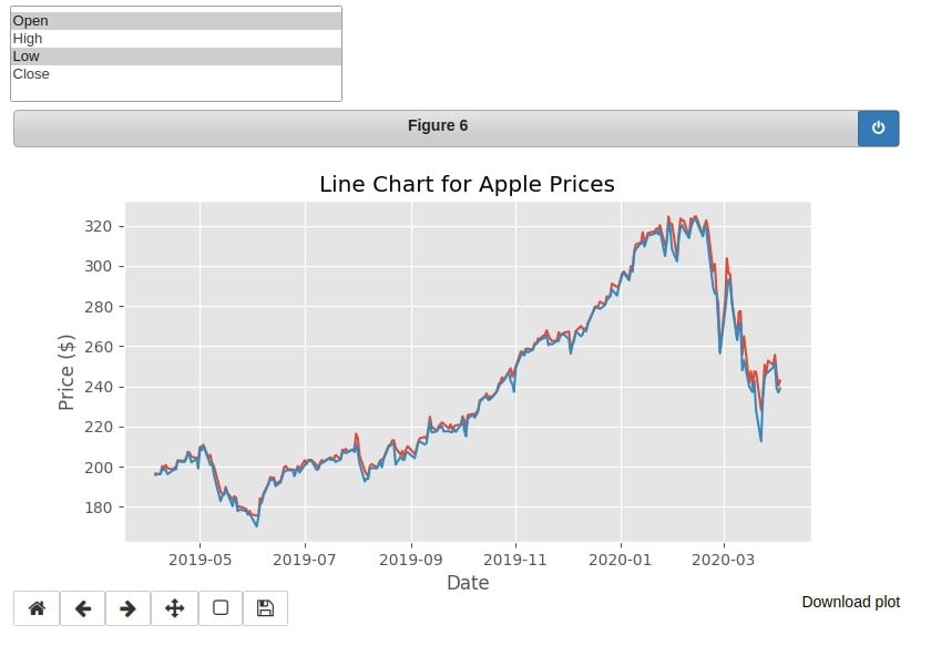 How to link ipywidgets widget with matplotlib chart to dynamically update charts?