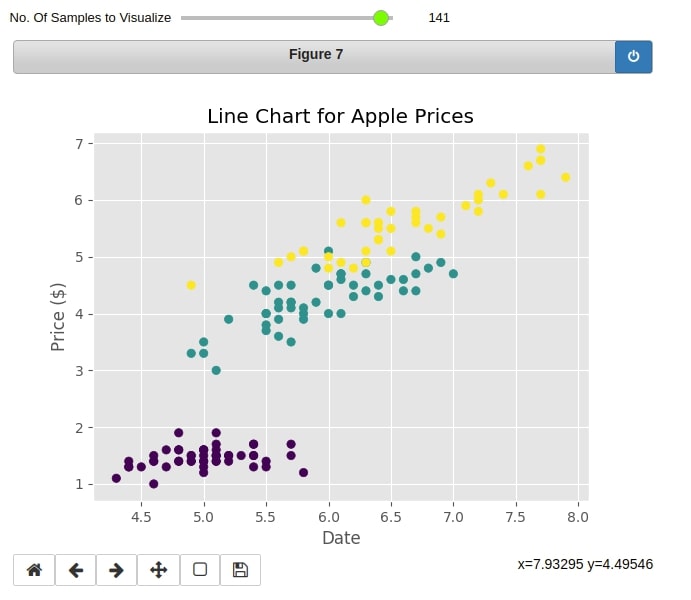 How to link ipywidgets widget with matplotlib chart to dynamically update charts?