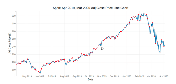 How to put chart into tooltip of another chart in bqplot?