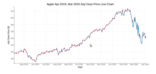 How to put chart into tooltip of another chart in bqplot?