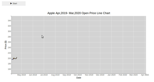 Simple 2D Animation in Python using bqplot & ipywidgets