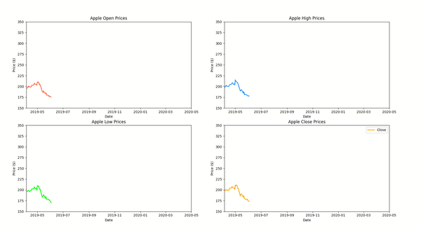 Matplotlib Animation