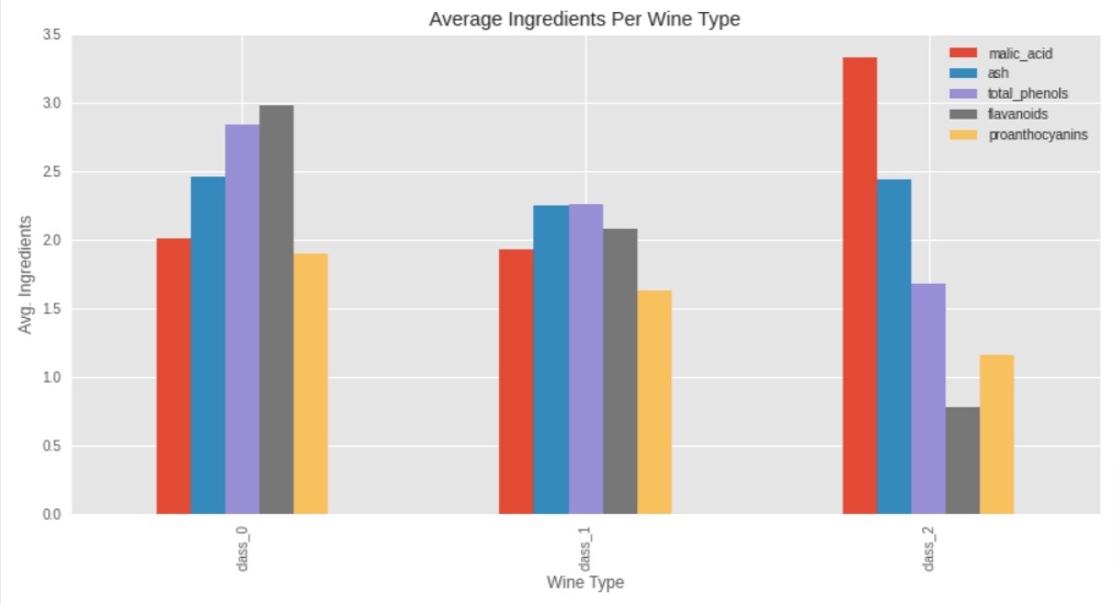 Style Matplotlib Charts | Change Theme of Matplotlib Charts | Python