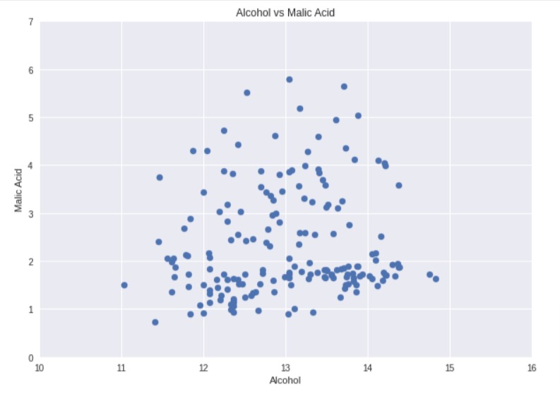 Style Matplotlib Charts | Change Theme of Matplotlib Charts | Python