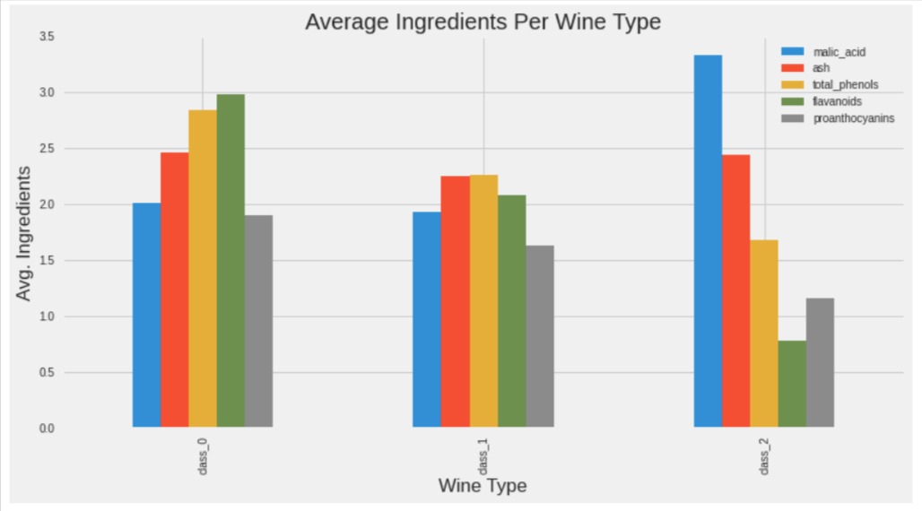 Style Matplotlib Charts | Change Theme of Matplotlib Charts | Python