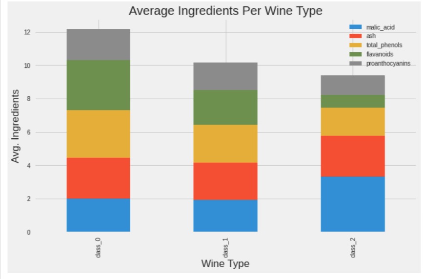 Style Matplotlib Charts | Change Theme of Matplotlib Charts | Python