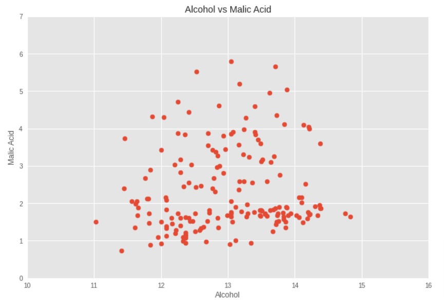 Style Matplotlib Charts | Change Theme of Matplotlib Charts | Python
