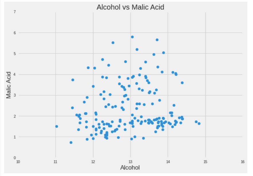 Style Matplotlib Charts | Change Theme of Matplotlib Charts | Python