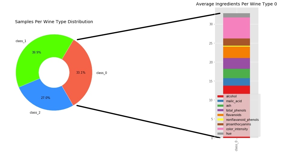 How to show the connection line between the two charts in matplotlib?