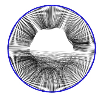 Network Analysis in Python: Important Structures and Bipartite Graphs [Networkx]