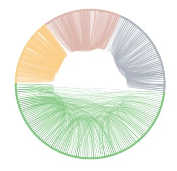 Network Analysis in Python: Important Structures and Bipartite Graphs [Networkx]