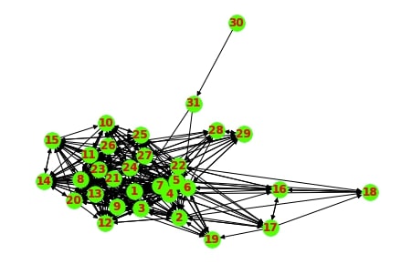 Network Analysis in Python: Node Importance & Paths [Networkx]