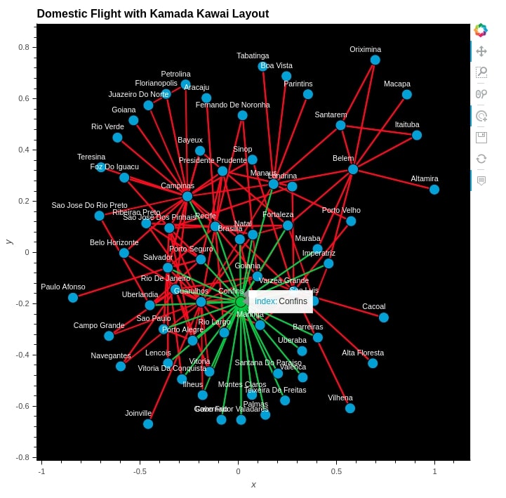 How to Plot Network Charts in Python [Holoviews]?