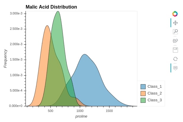 Convert Static Pandas Plot (Matplotlib) to Interactive