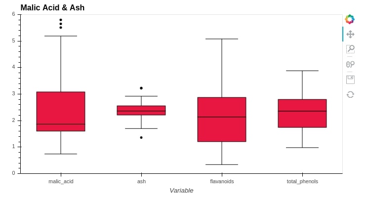 Convert Static Pandas Plot (Matplotlib) to Interactive