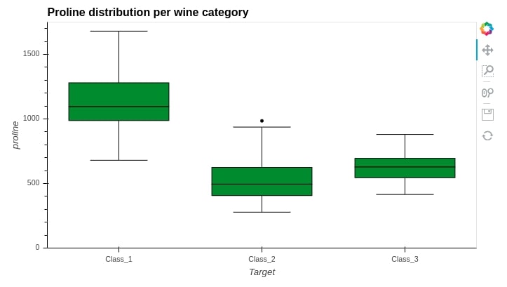 Convert Static Pandas Plot (Matplotlib) to Interactive