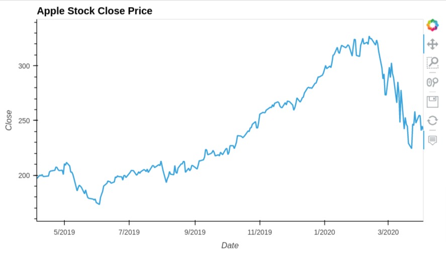 Convert Static Pandas Plot (Matplotlib) to Interactive