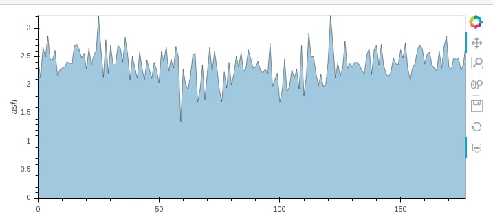Convert Static Pandas Plot (Matplotlib) to Interactive