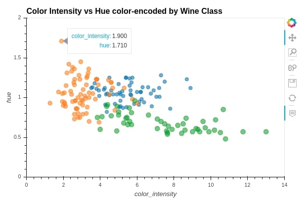 Convert Static Pandas Plot (Matplotlib) to Interactive