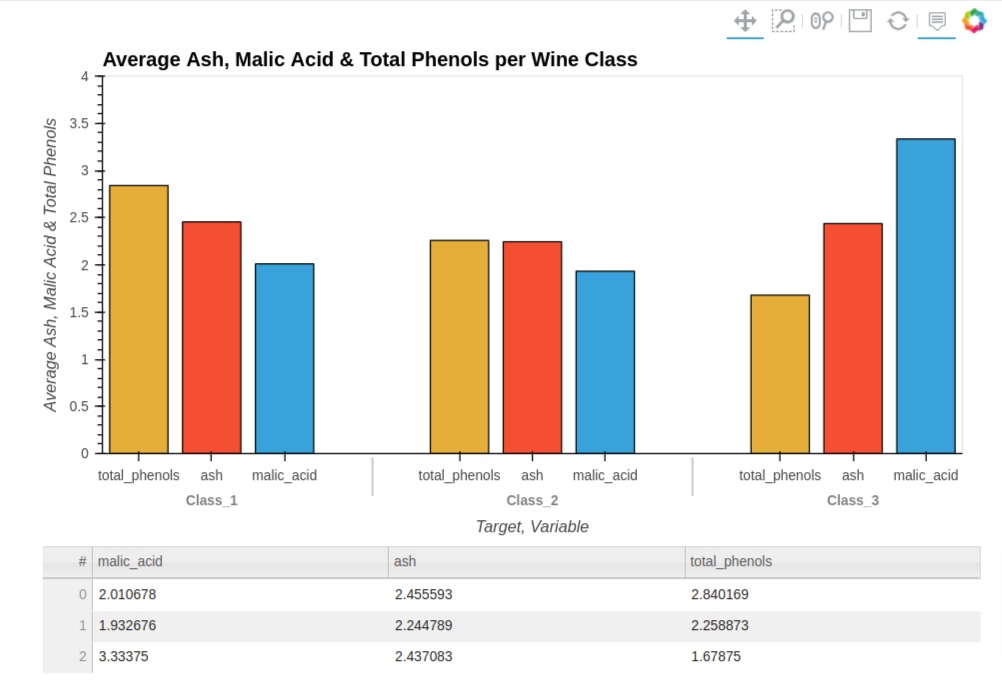 Convert Static Pandas Plot (Matplotlib) to Interactive