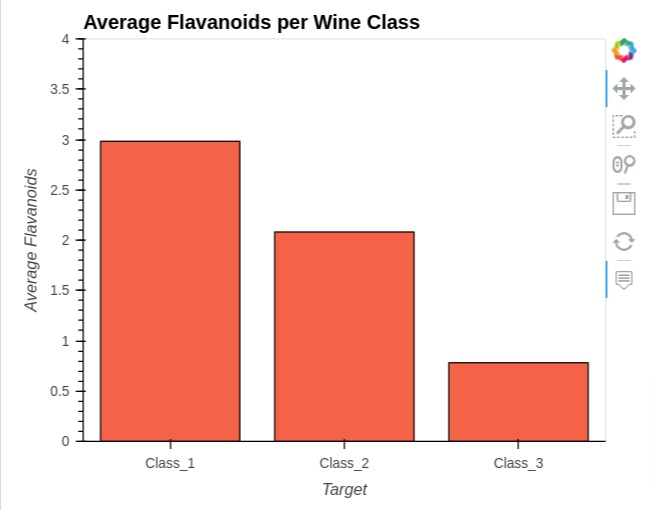 Convert Static Pandas Plot (Matplotlib) to Interactive