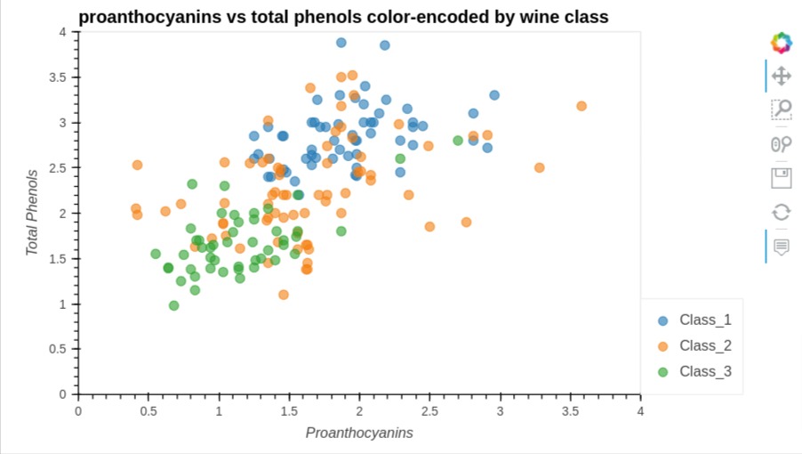 Convert Static Pandas Plot (Matplotlib) to Interactive