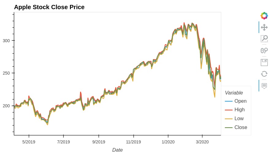 Convert Static Pandas Plot (Matplotlib) to Interactive