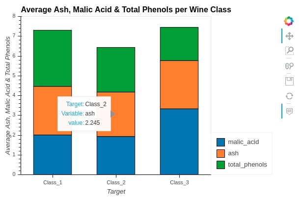 Convert Static Pandas Plot (Matplotlib) to Interactive