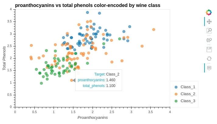 Convert Static Pandas Plot (Matplotlib) to Interactive
