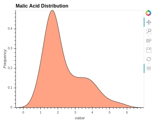 Convert Static Pandas Plot (Matplotlib) to Interactive