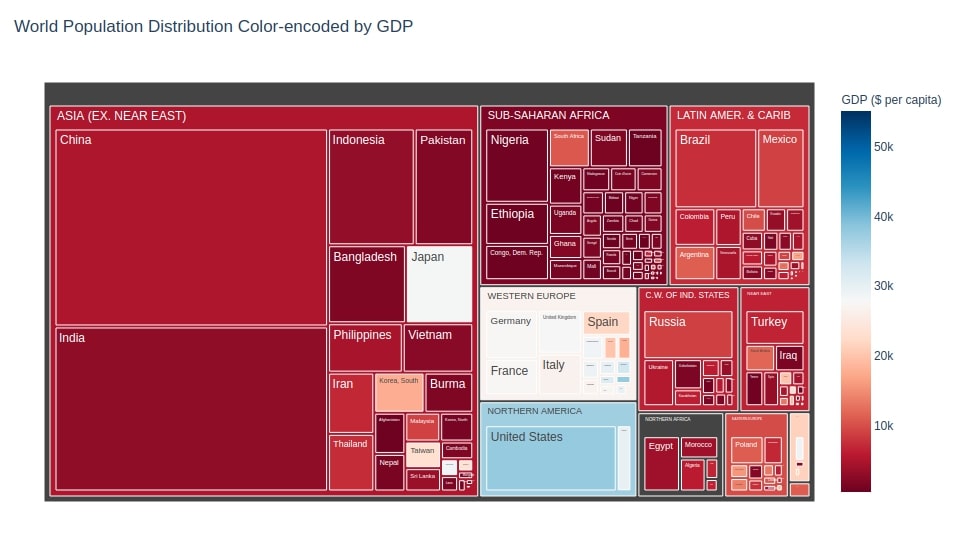 World Population Distribution Color-encoded by GDP Treemap Plotly