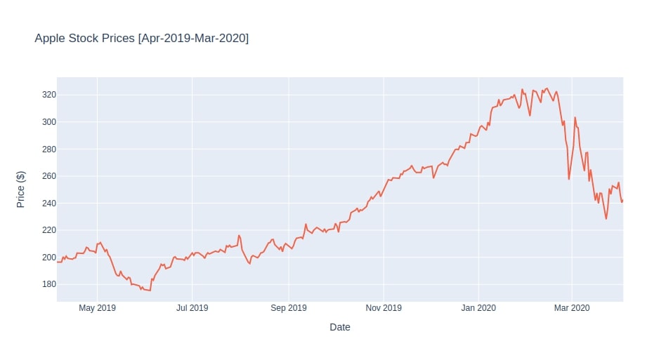 How to Create Basic Dashboard in Python with Widgets [plotly & Dash]?