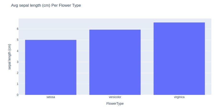 How to Create Basic Dashboard in Python with Widgets [plotly & Dash]?