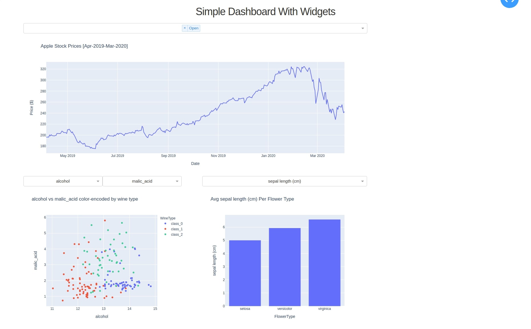 How to Create Basic Dashboard in Python with Widgets [plotly & Dash]?