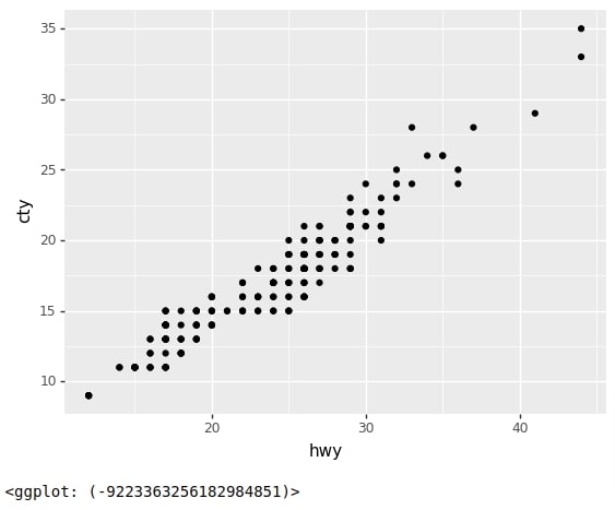 Plotnine: Simple Guide to Create Charts using Grammar of Graphics