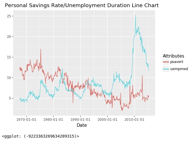 Plotnine: Simple Guide to Create Charts using Grammar of Graphics