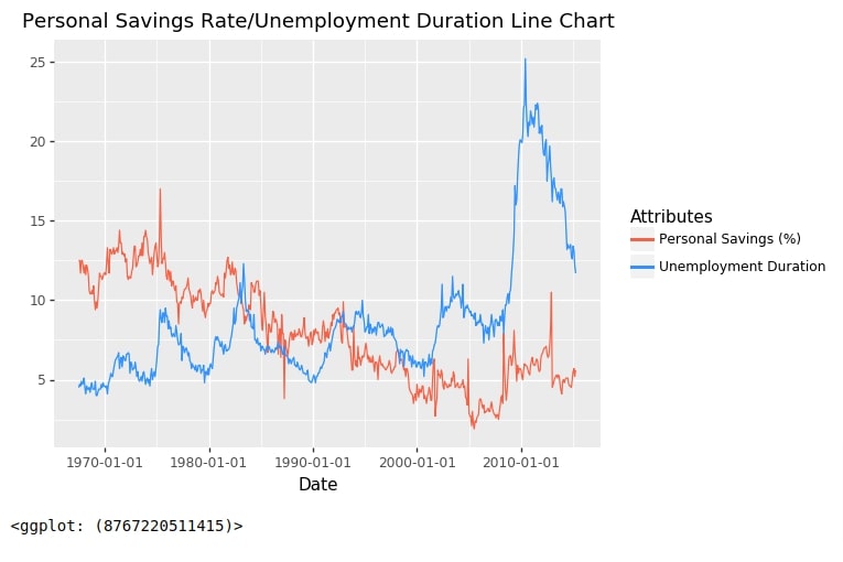 Plotnine: Simple Guide to Create Charts using Grammar of Graphics