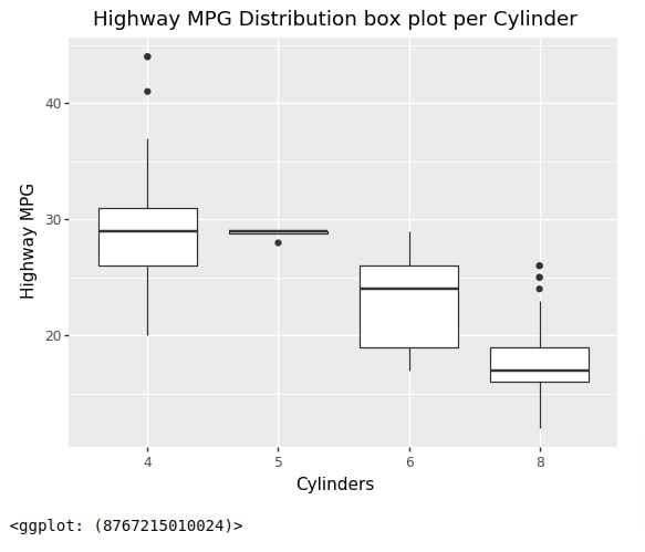 Plotnine: Simple Guide to Create Charts using Grammar of Graphics