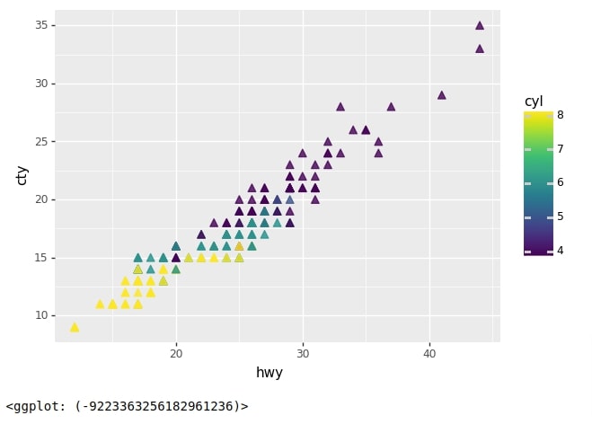 Plotnine: Simple Guide to Create Charts using Grammar of Graphics