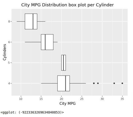 Plotnine: Simple Guide to Create Charts using Grammar of Graphics