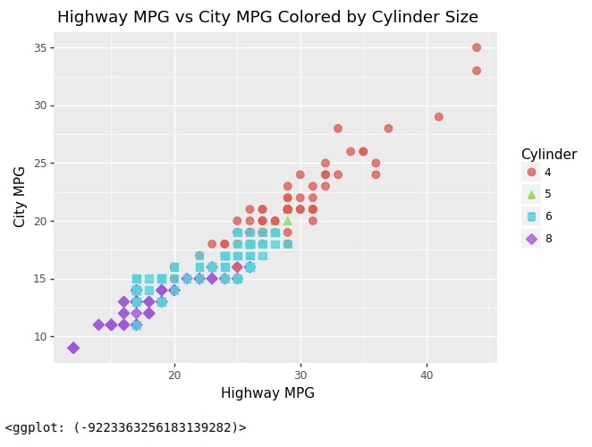 Plotnine: Simple Guide to Create Charts using Grammar of Graphics
