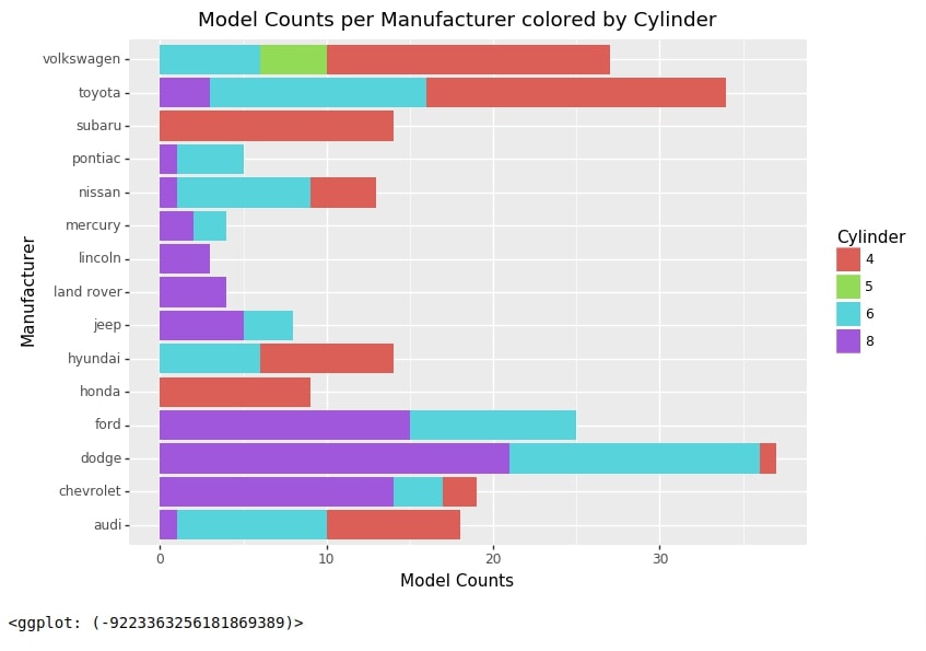 Plotnine: Simple Guide to Create Charts using Grammar of Graphics